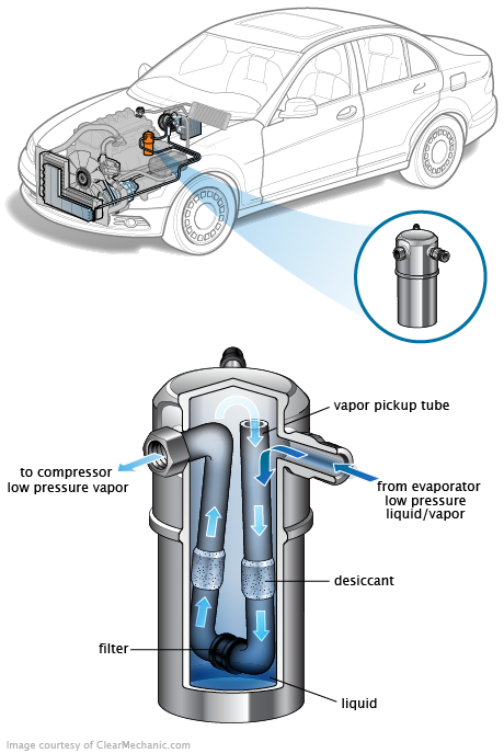 See P2539 repair manual
